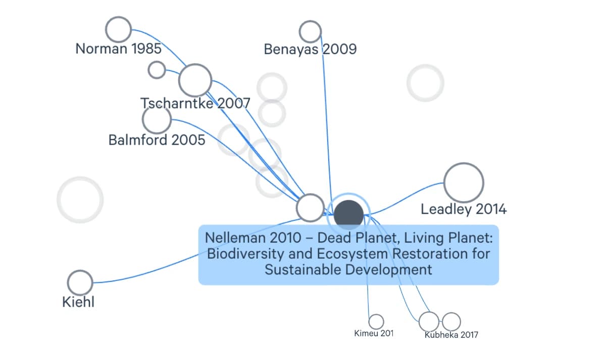Official Litmaps screenshot showing a seed-paper map used to find related literature.