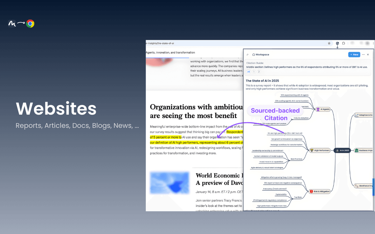 MyLens browser workspace with a visual map displayed beside an opened website article.