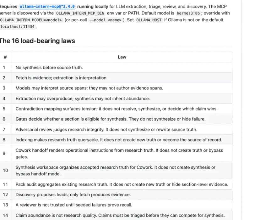 Research-OS README table of The 16 load-bearing laws, starting with No synthesis before source truth, Fetch is evidence; extraction is interpretation, and Models may interpret source spans; they may not author evidence spans.