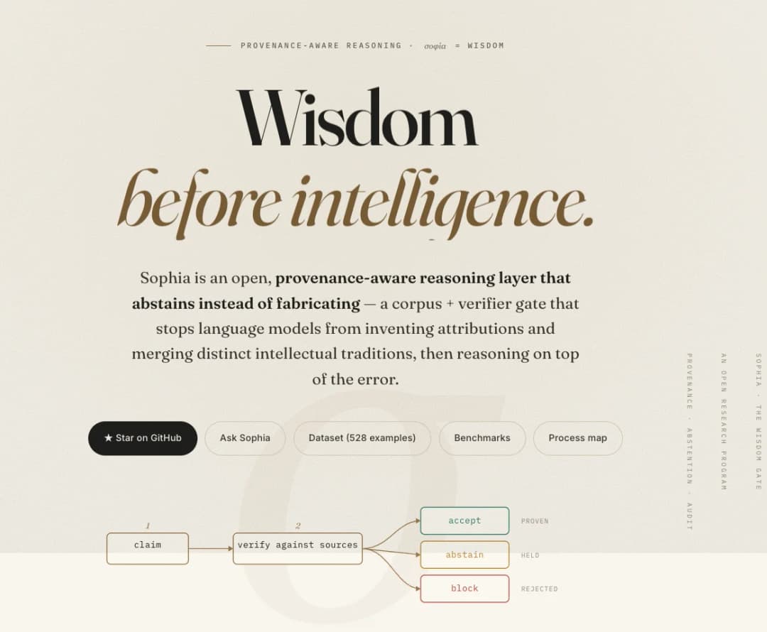 Sophia project site titled Wisdom before intelligence, describing a provenance-aware reasoning layer that abstains instead of fabricating, with a flow from claim to verify against sources to accept, abstain or block.