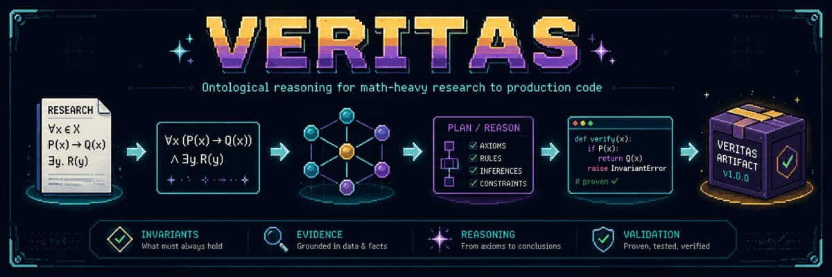 Veritas banner showing a pipeline from research formulas through a logic statement, a knowledge graph, plan and reason with axioms, rules, inferences and constraints, to verified code and a Veritas artifact, labelled invariants, evidence, reasoning and validation.