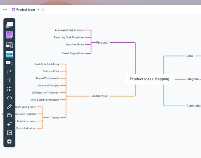 Whimsical board titled Product ideas with a Product Ideas Mapping mind map branching into Personal, Collaboration, Teams, Data, Integrate and Automation, with feature ideas such as Smart Suggestions and Real-Time Co-Editing.