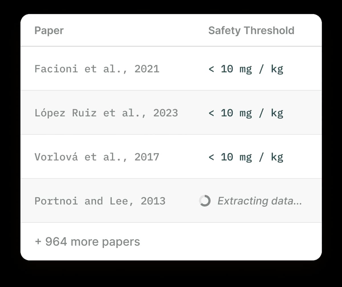 Official Elicit screenshot showing a paper table with extracted study data in columns.