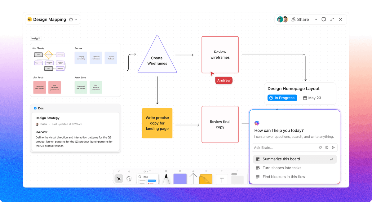ClickUp Whiteboards canvas with a process map, project tasks, collaborators, and Brain panel.