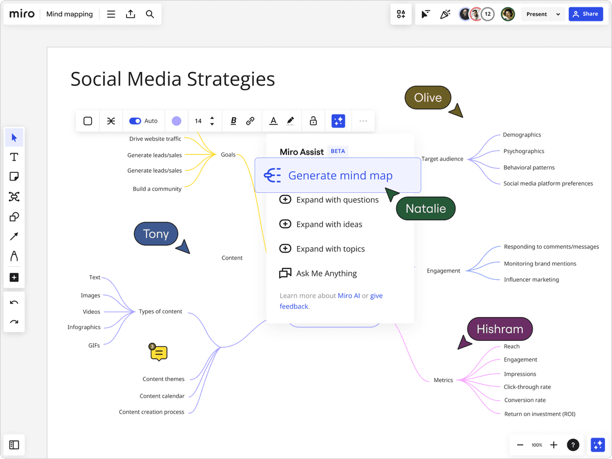 Miro collaborative mind-map board with the Miro Assist generate mind map panel open.