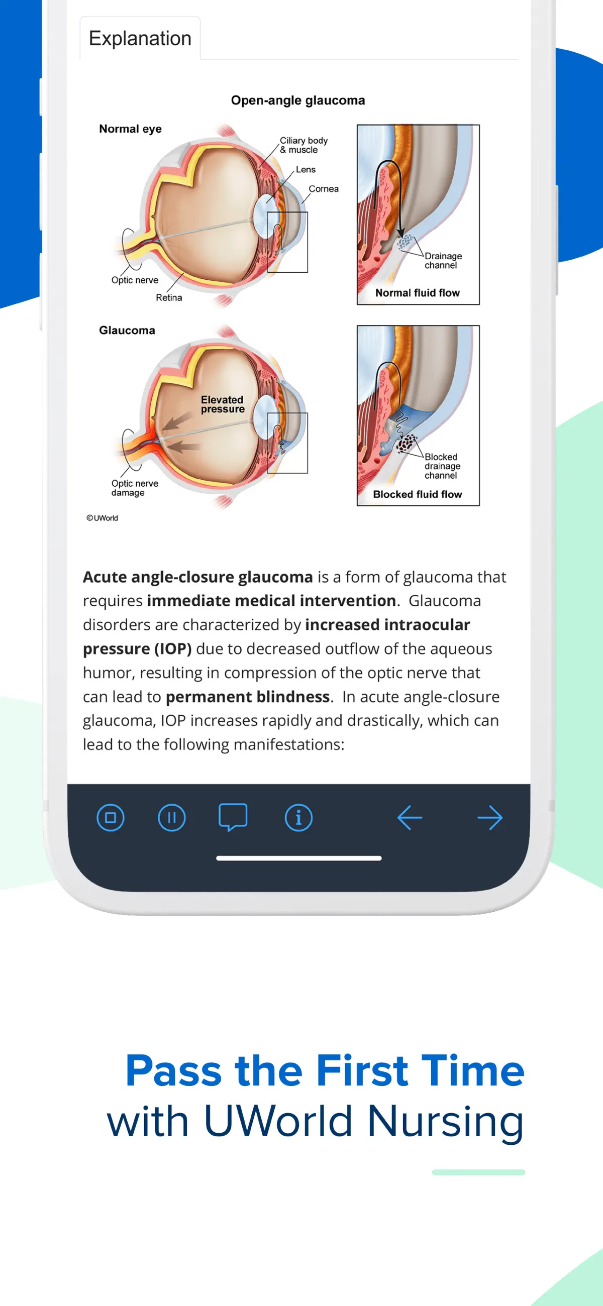 Official UWorld Nursing App Store screenshot showing a practice explanation and clinical diagram
