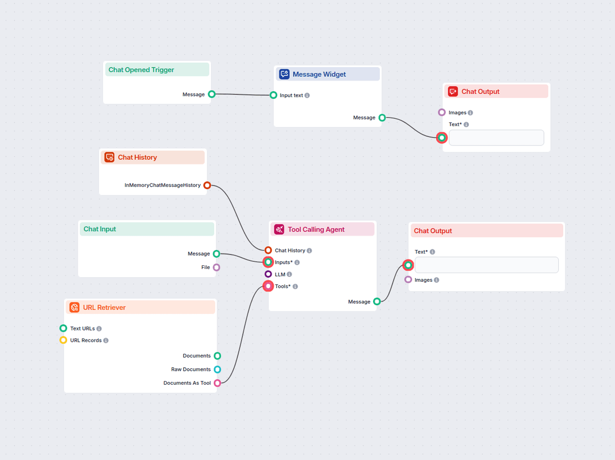 FlowHunt workflow builder connecting chat input, chat history, a URL retriever, a tool-calling agent, and chat output
