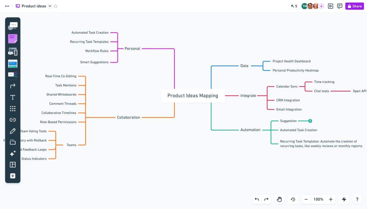 Whimsical mind-map editor showing the Product Ideas Mapping canvas, colored branches, toolbar, and sharing controls.