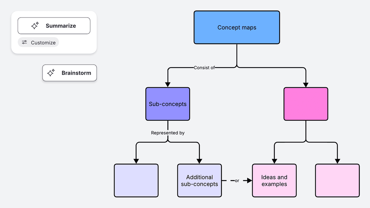 Lucidspark concept map template preview with labeled linking phrases, concept nodes, and board controls.