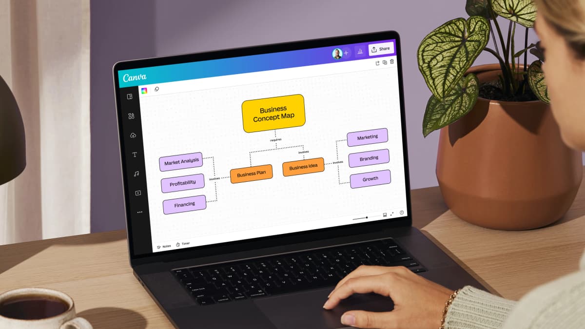 Canva Whiteboards concept-map editor displayed on a laptop with linked business-planning concepts.