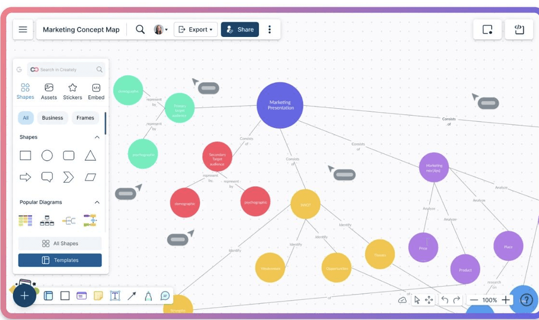 Creately concept-map editor with shape palette, templates, and share and export controls.