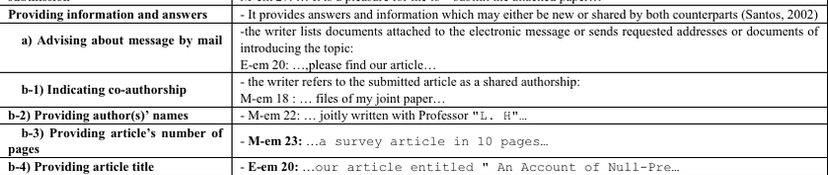 Table 3 excerpt headed “Providing information and answers,” with rows for advising about attached documents, co-authorship, author names, page count, and article title.
