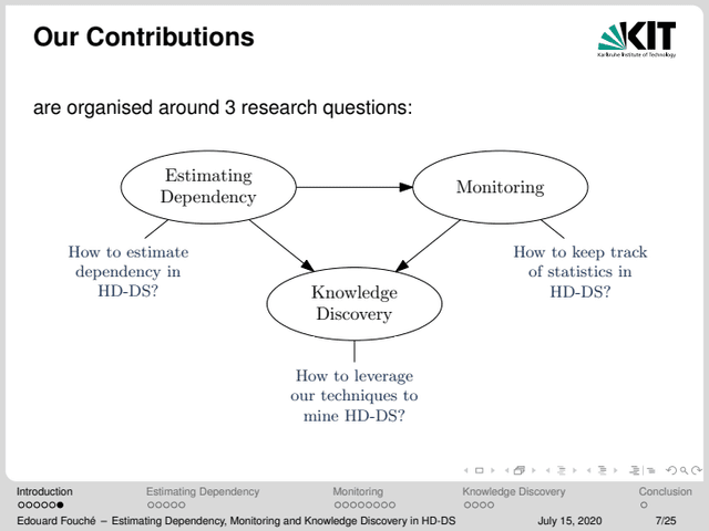 Original defense contribution slide linking estimating dependency, monitoring, and knowledge discovery