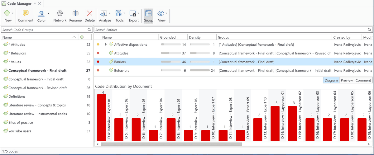 ATLAS.ti Code Manager showing code groups, coded-segment counts, and a code-distribution view.