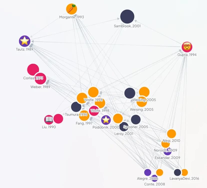 ResearchRabbit paper-network map with colored collections and connected study nodes.