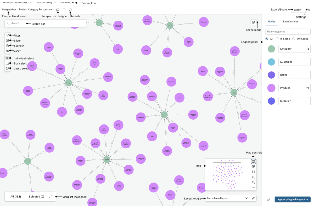 Neo4j Bloom 2.37 documentation screenshot showing a graph scene, search bar, perspective drawer, legend panel, and map controls.