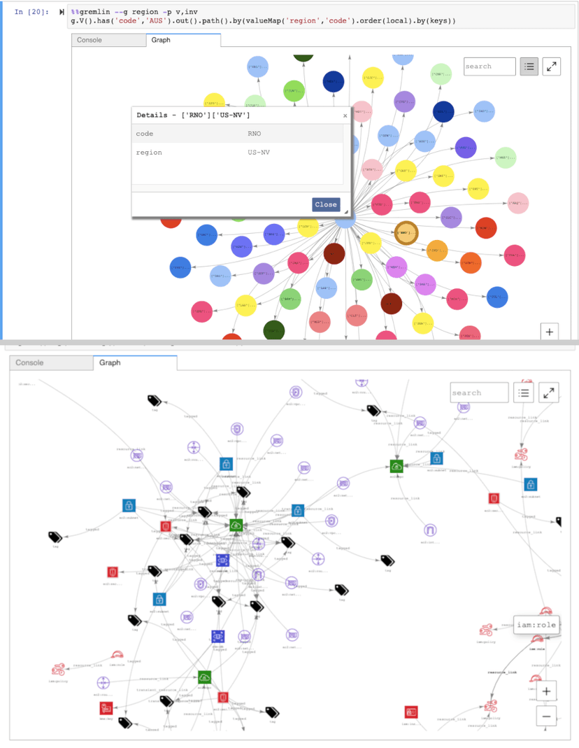 Amazon Neptune Workbench Gremlin query examples with a selected-node details panel and a separate graph result.