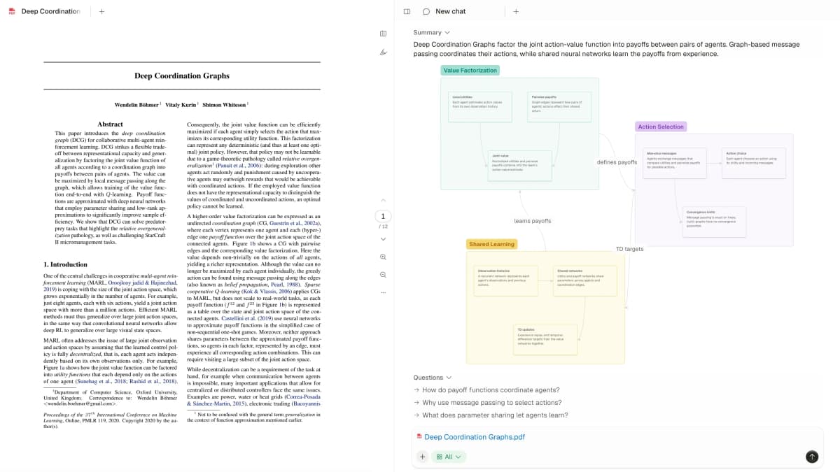 Atlas PDF reader beside a Knowledge Map and chat for the paper “Deep Coordination Graphs.”