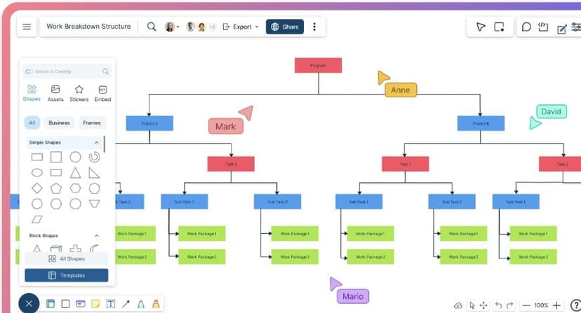 Creately workspace displaying a work breakdown structure diagram, shape library, and connected task nodes.
