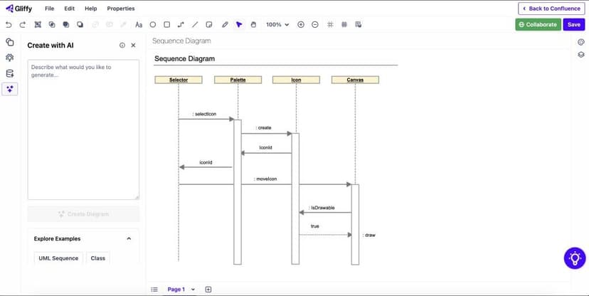 Gliffy editor with a sequence diagram canvas, diagram controls, and a Create with AI panel.