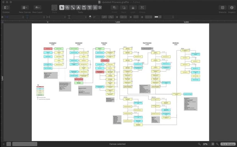 OmniGraffle desktop canvas showing a detailed staged process diagram with rulers, drawing tools, and canvas controls.