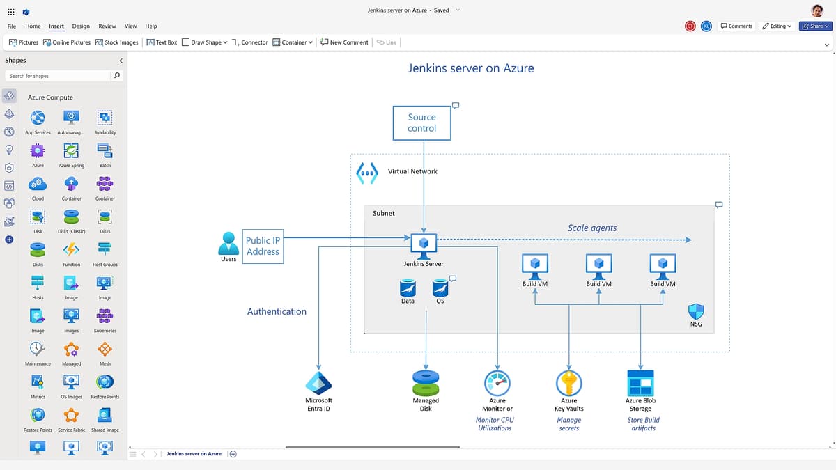 Microsoft Visio editor with Azure service shapes beside a connected Jenkins server architecture diagram.