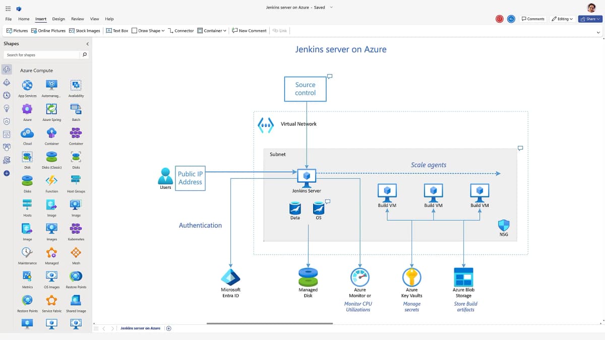Microsoft Visio editor showing a cloud architecture diagram, shape palette, and diagram canvas.