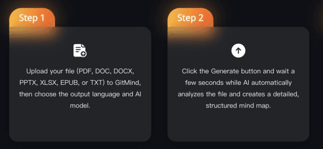 GitMind’s official file-to-mind-map page shows upload and generation steps for turning a document into a map.