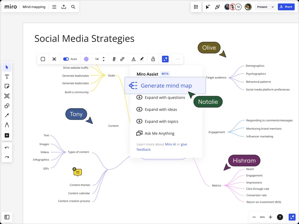 Miro board showing the Generate mind map AI action open over a branching mind map.