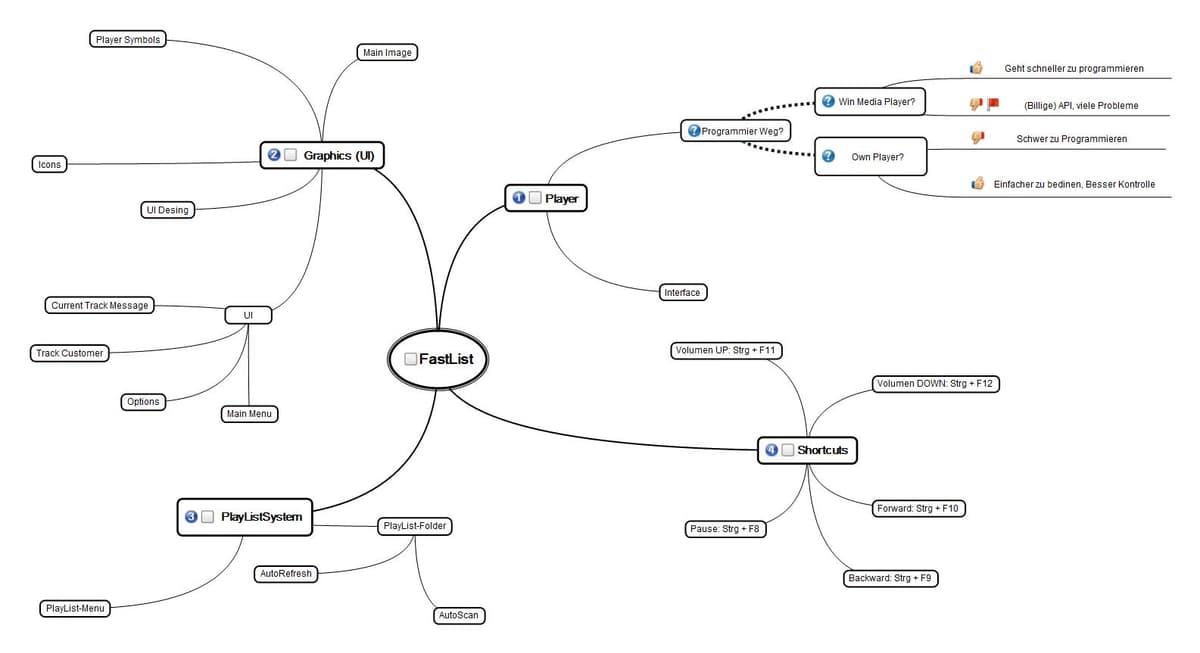 Large mind map with a central topic, color-coded branches, and short labels for subtopics.