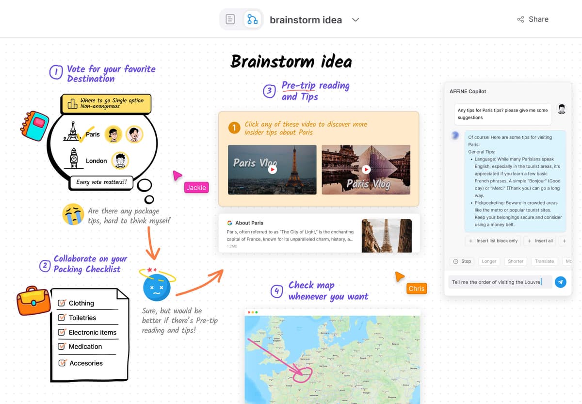 AFFiNE’s public example shows a brainstorming whiteboard with visual notes, media, a map, and Copilot chat.