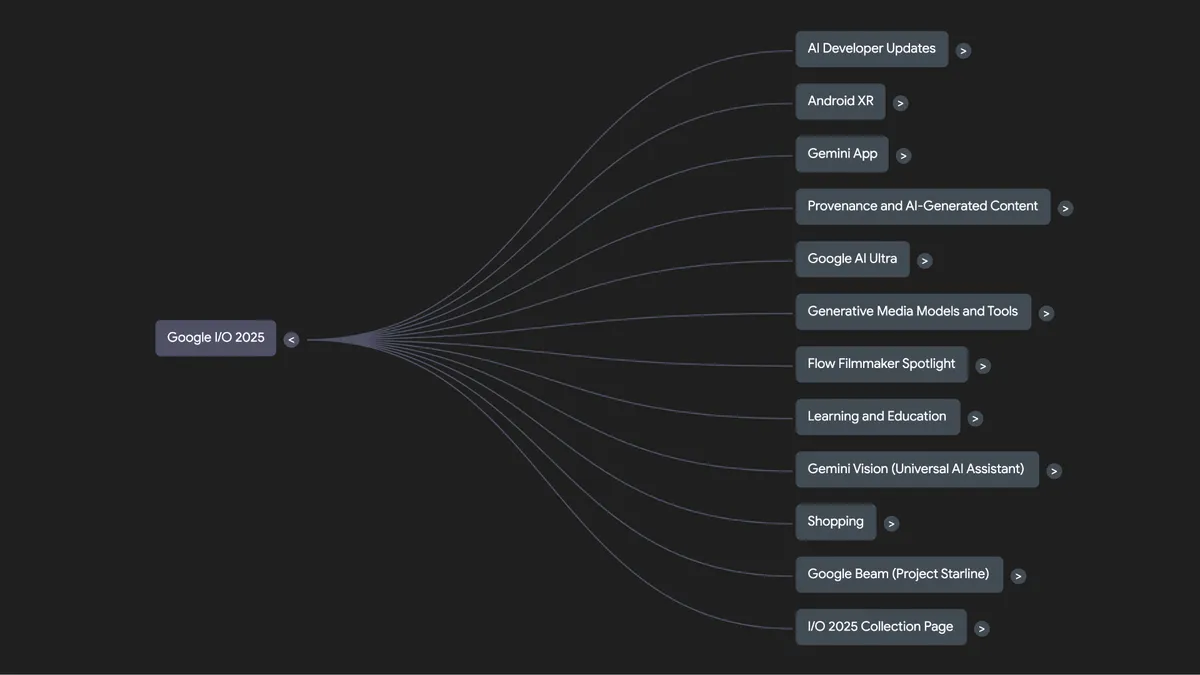 Google I/O 2025 mind map published as a NotebookLM example, with a central topic branching to product and event themes.
