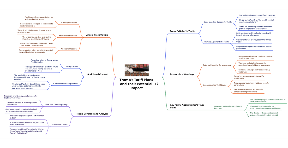 Official Mapify webpage-summary asset showing a web page converted into an organized mind map for page-level comprehension.
