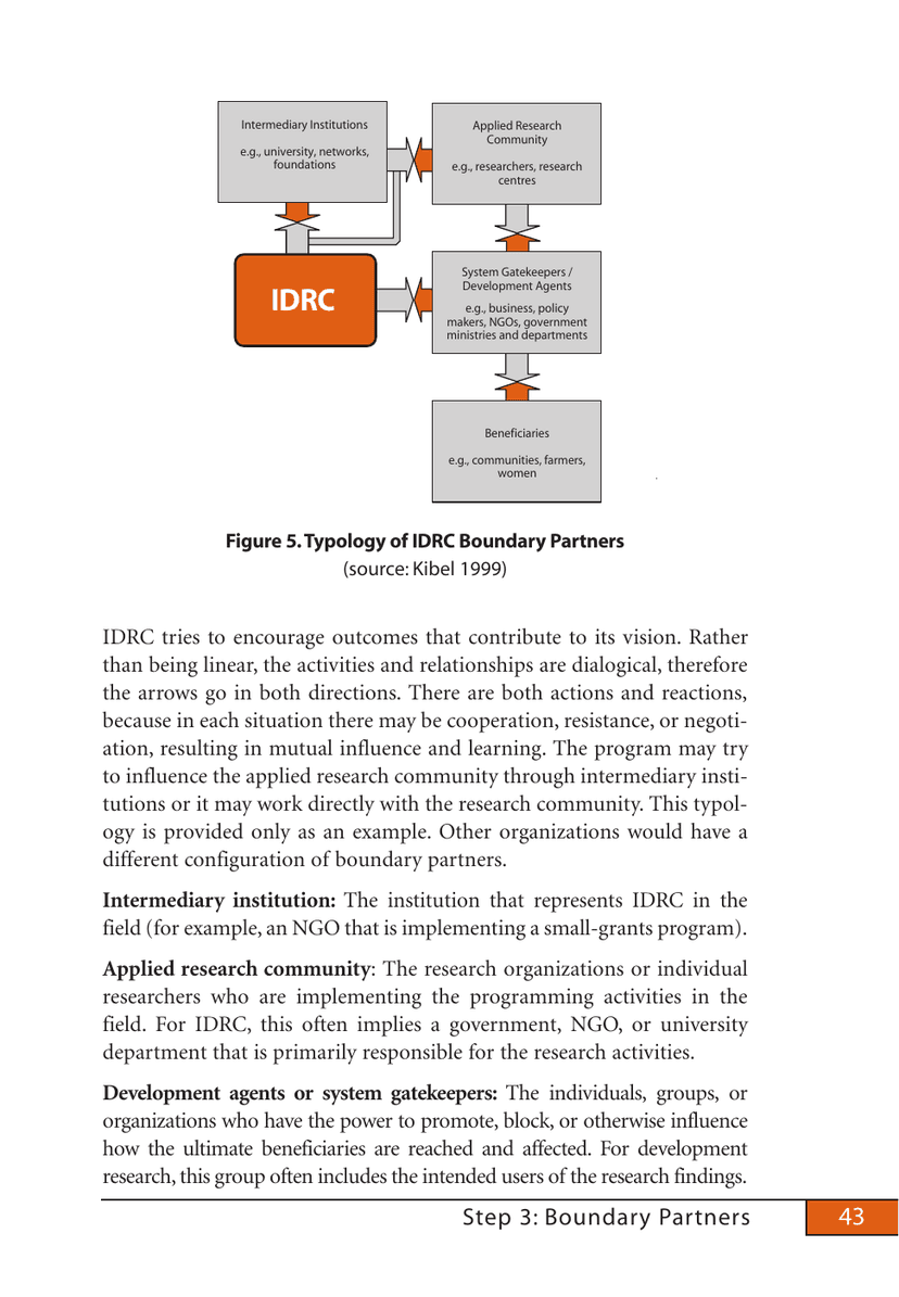 Outcome Mapping manual Figure 5 showing the IDRC example relationships among intermediary institutions, applied research, system gatekeepers, beneficiaries, and boundary partners.