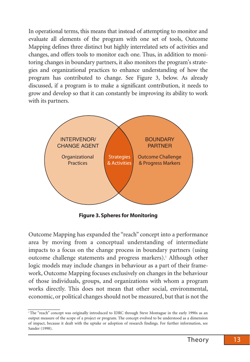 Outcome Mapping manual Figure 3 showing the overlap between a program’s strategies and activities, its organizational practices, and a boundary partner’s outcome challenge and progress markers.