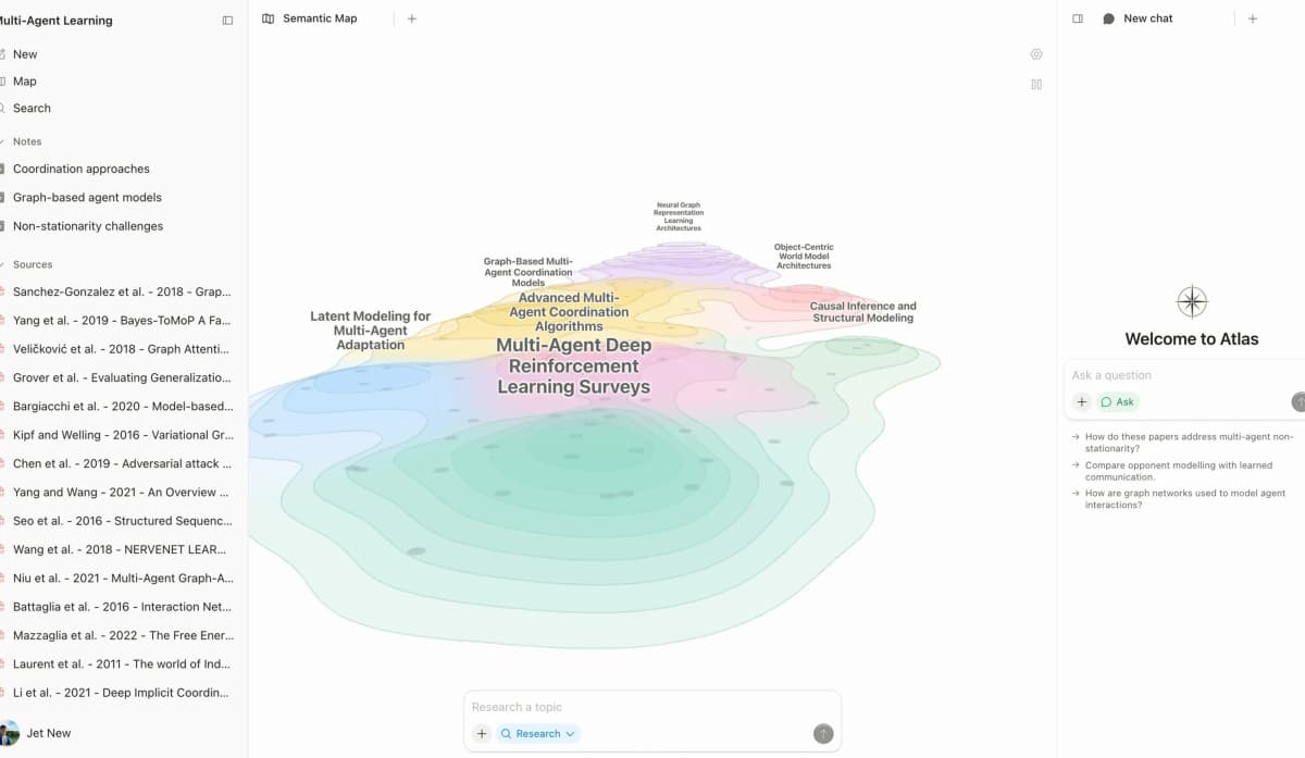 Atlas Semantic Map showing linked sources and topic clusters in a research project