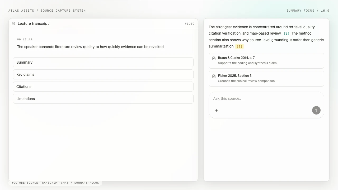 Atlas workspace showing a source-backed knowledge map, grounded answer, and citation markers for checking a transcript-backed video source.