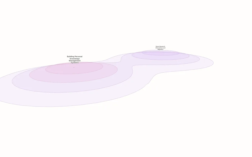 Knowledge Graphs for Analysts audience hub map preview