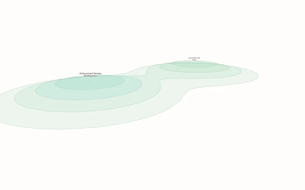 PDF Chat for Analysts audience hub map preview
