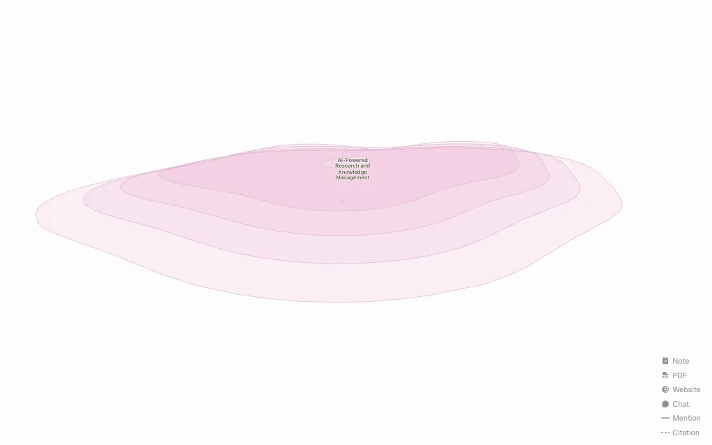 Research Synthesis for Analysts audience hub map preview