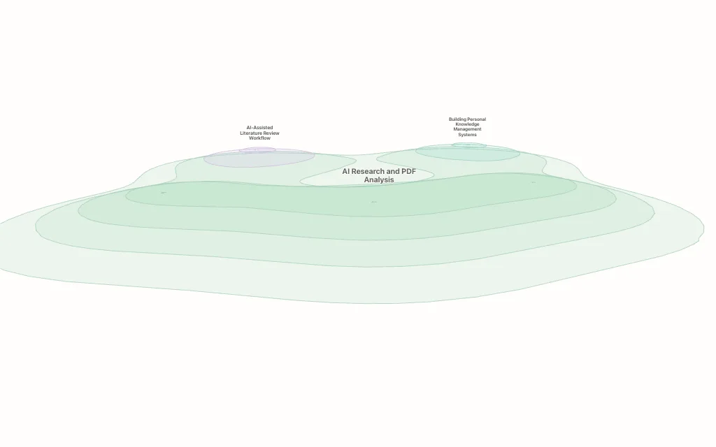 Research Synthesis for Analysts audience hub map preview