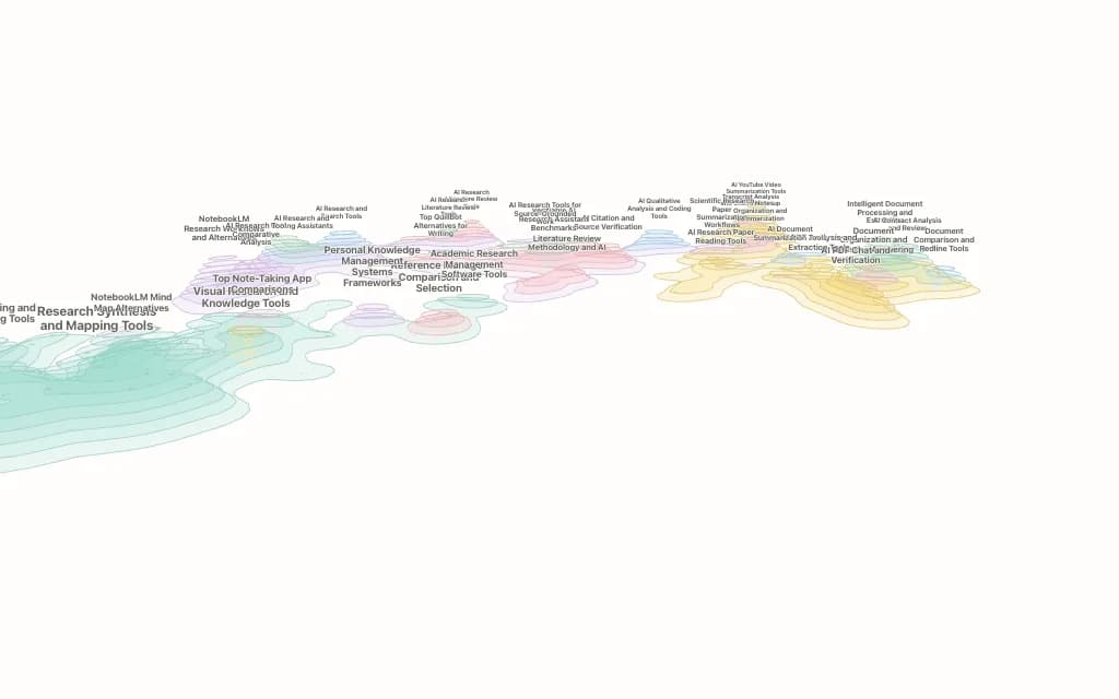 Citation Tools topic map preview