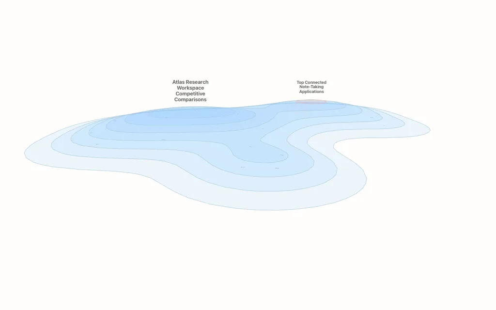 Knowledge Graphs topic map preview