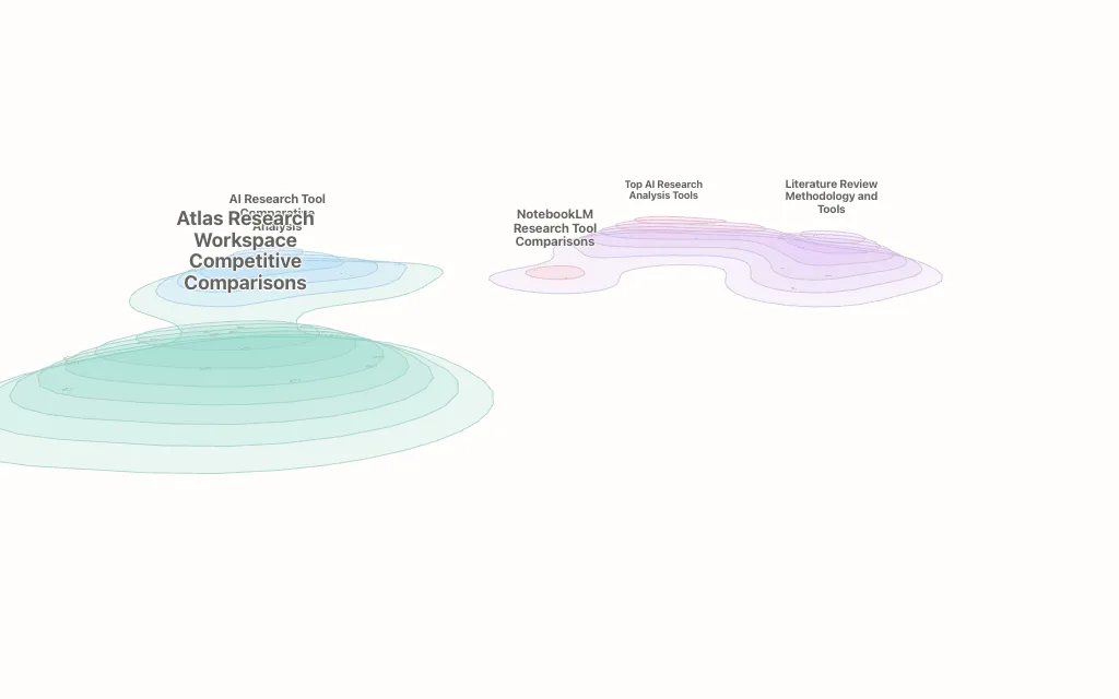 Literature Review topic map preview