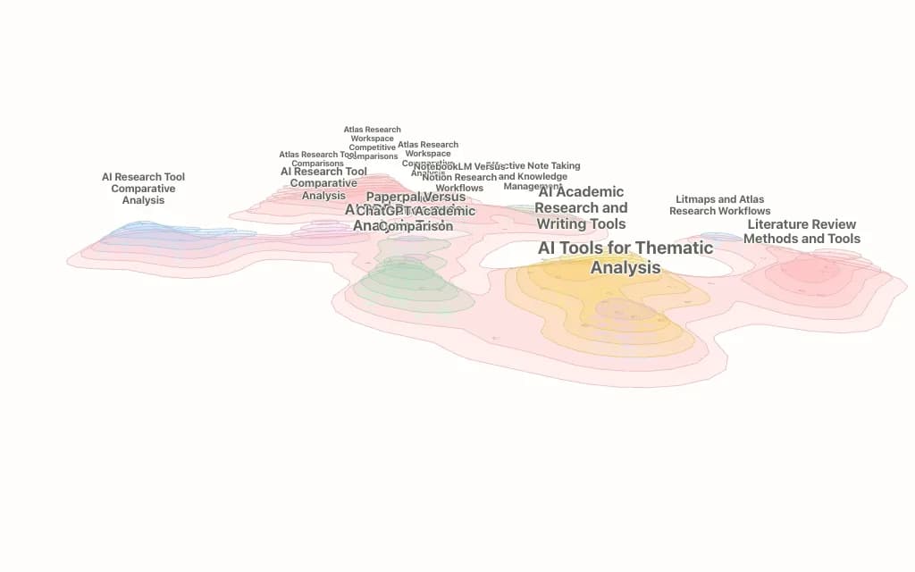 Research Synthesis topic map preview