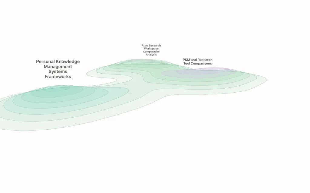 Second Brain topic map preview