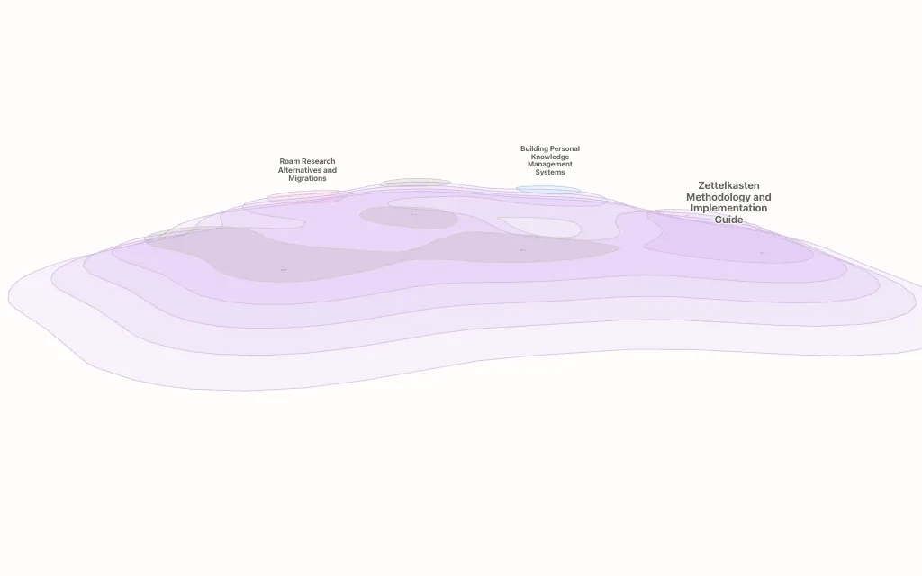 Zettelkasten topic map preview