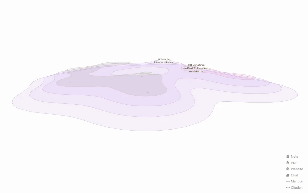 Citation Tools for PhD Students audience hub map preview