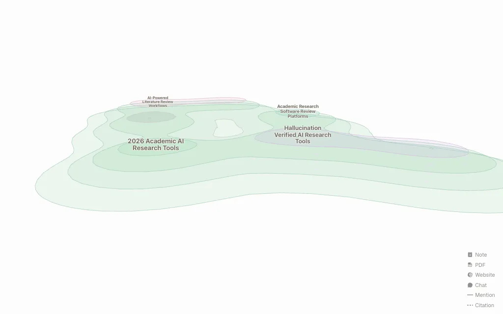Research Synthesis for PhD Students audience hub map preview