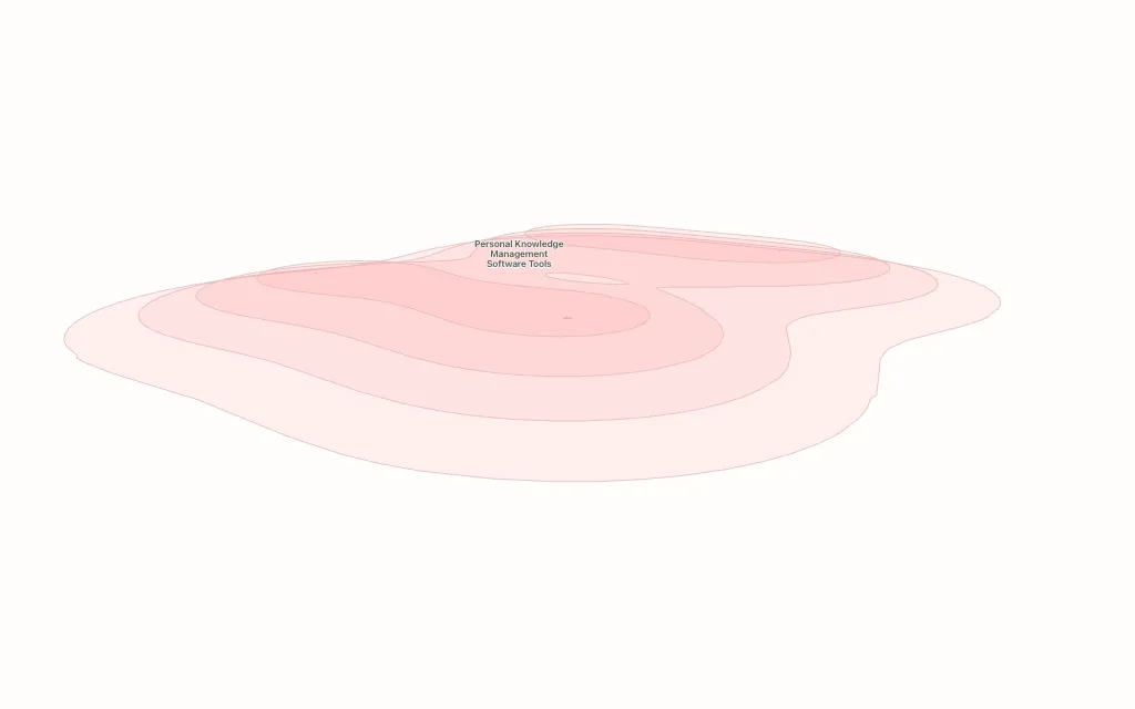Knowledge Graphs for Researchers audience hub map preview
